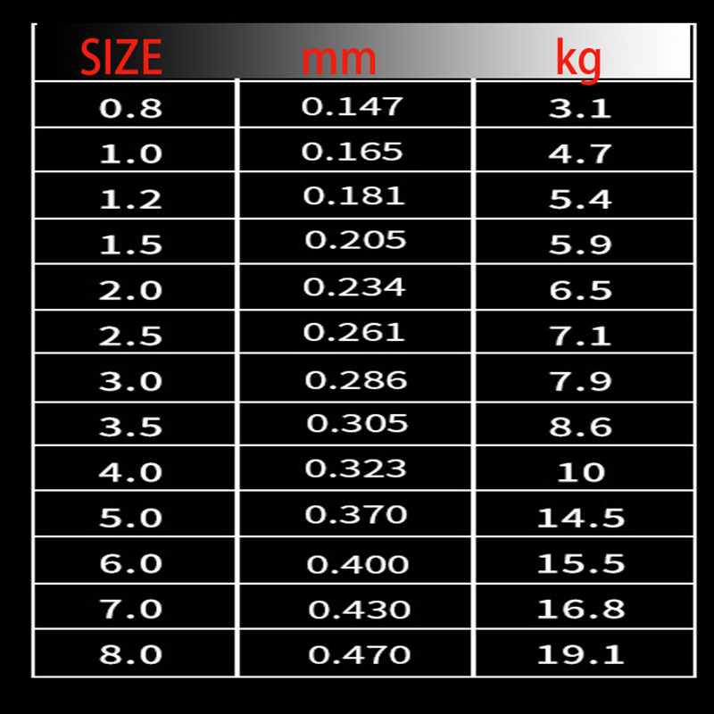 220M ปลาคาร์พตกปลาญี่ปุ่นไนลอน - Fishing Equipment In Japanese บทวิจารณ์และราคา