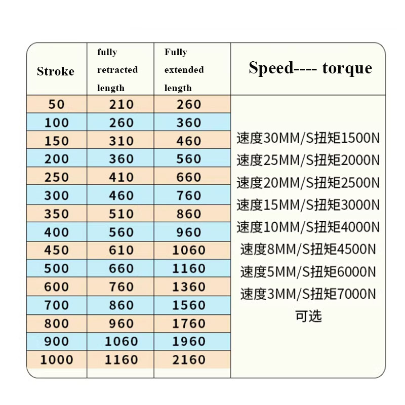 ตัวกระตุ้นไฟฟ้าอุตสาหกรรมแบบหน - Telescopic Fishing Rod บทวิจารณ์และราคา
