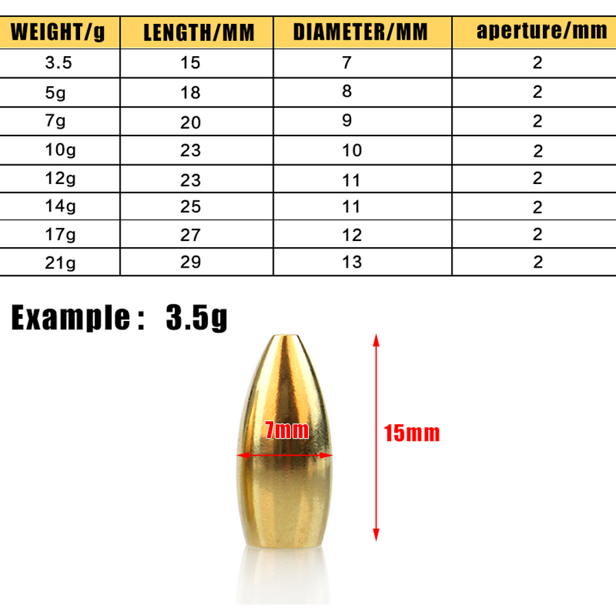 100Pcs ตกปลาทังสเตน Sinkers 3. - Tungsten Sinkers บทวิจารณ์และราคา