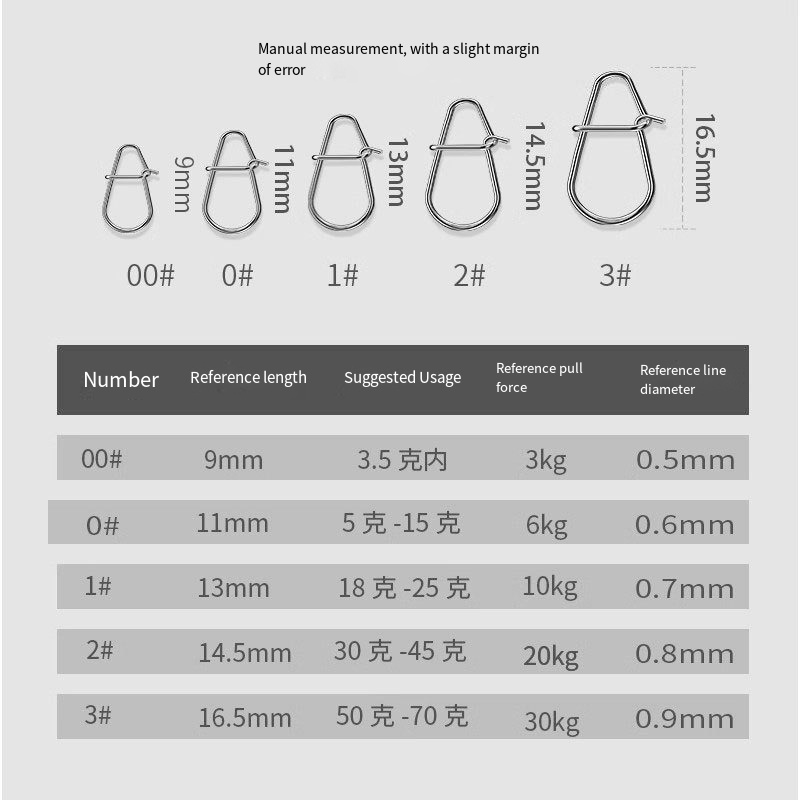50/100PC ใหม่ตกปลา Snaps คลิปต - Fishing Swivel Connector บทวิจารณ์และราคา