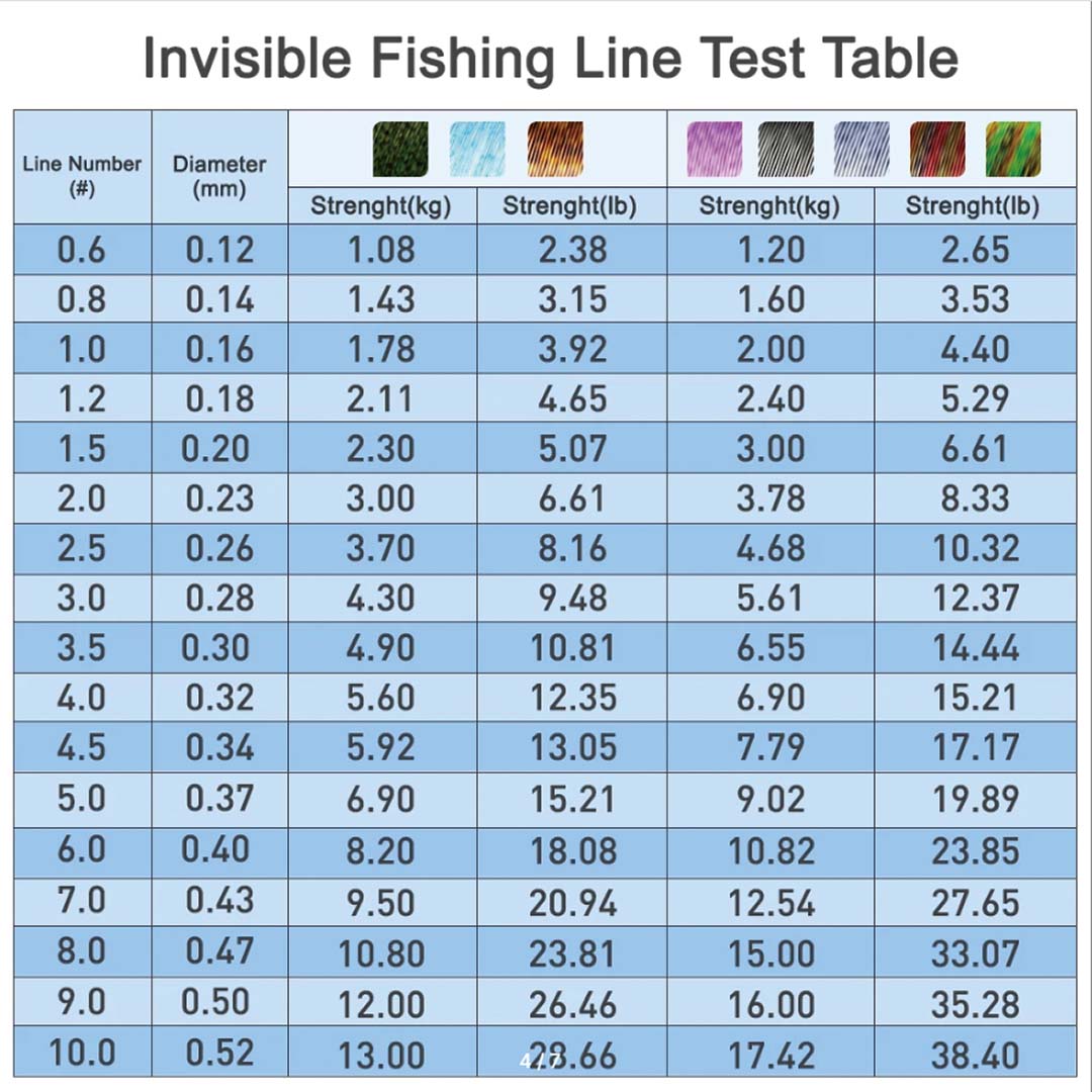 THORNSLINE 3D Spoted Bionic 60 - Fishing Equipment In Japanese บทวิจารณ์และราคา