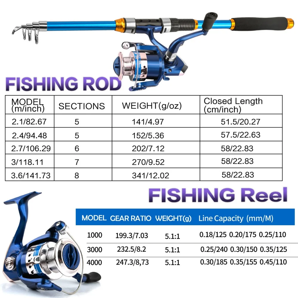 2.1-3.6M Telescopic Glass Fibe - Fishing Equipment For Kids บทวิจารณ์และราคา