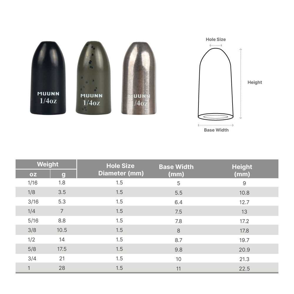 MUUNN ชุดถ่วงน้ำหนักตกปลาแบบหน - Tungsten Sinkers บทวิจารณ์และราคา
