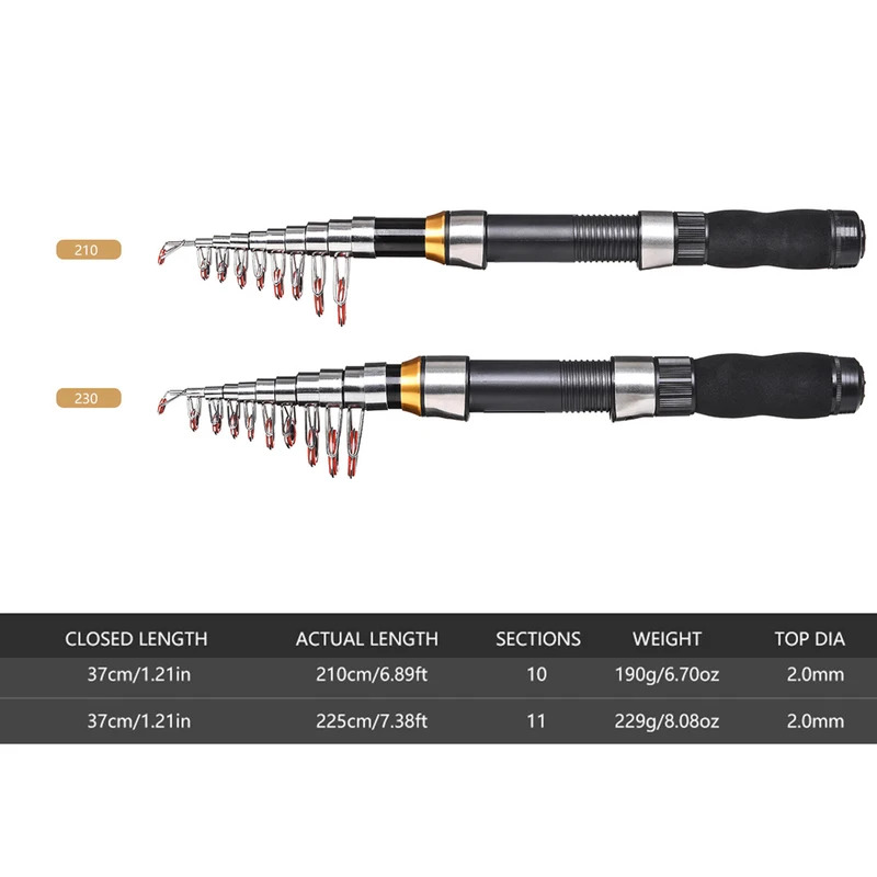 ชุดคันเบ็ดตกปลา BRAVMAK 2.1/2. - Fishing Equipment For Kids บทวิจารณ์และราคา